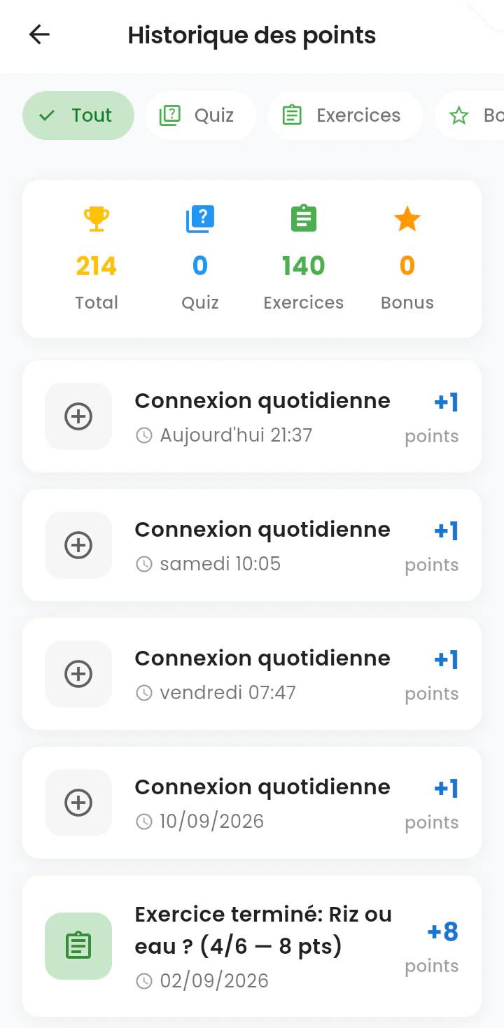 Historique des points : filtres, répartition par origine et journal daté des gains.